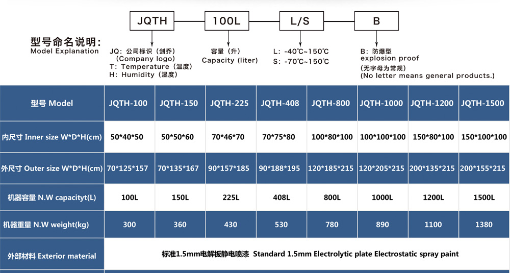 恒溫恒濕試驗(yàn)箱