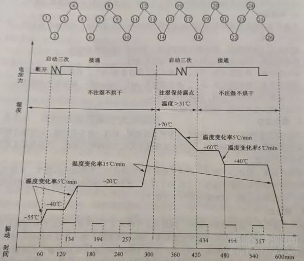 電子產品抗震緩沖性能檢測方法與技術簡介